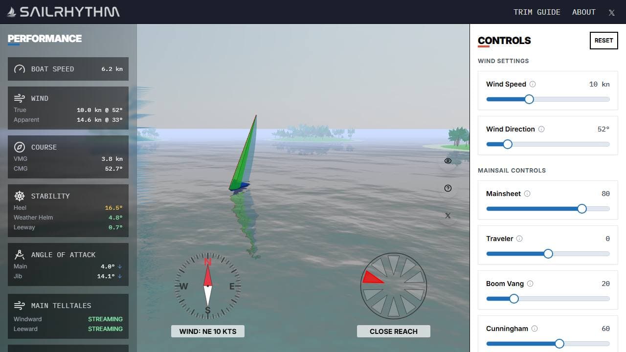 sailrhythm.com