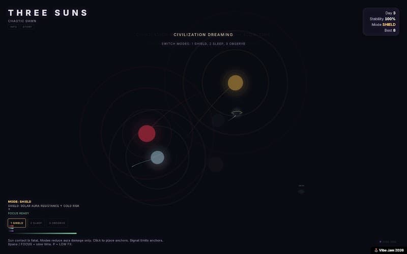 Three Suns